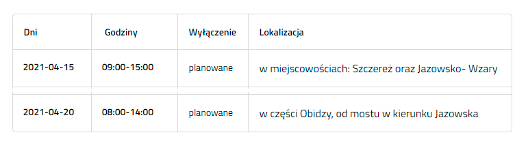 wylaczenia kwiecien2021
